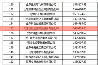 热烈庆祝BB贝博ballbet集团荣登2016中国能源集团500强榜单
