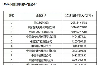 热烈庆B贝博ballbet集团荣登2016中国能源集团500强榜单